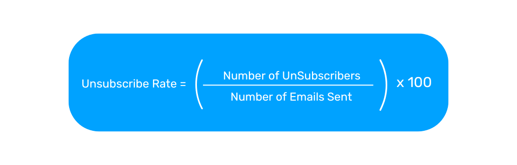 Unsubscribe rate is calculate it by dividing the number of people who’ve unsubscribed by the number of emails sent before multiplying the result by 100.